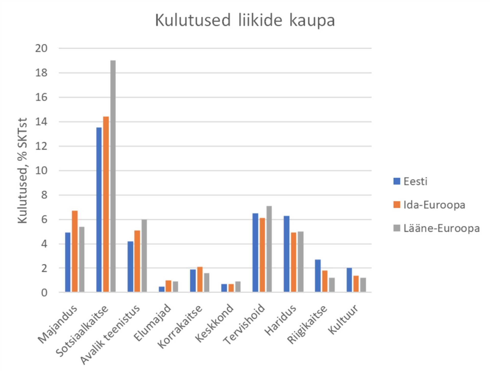 Retseptid riigieelarve ravimiseks
